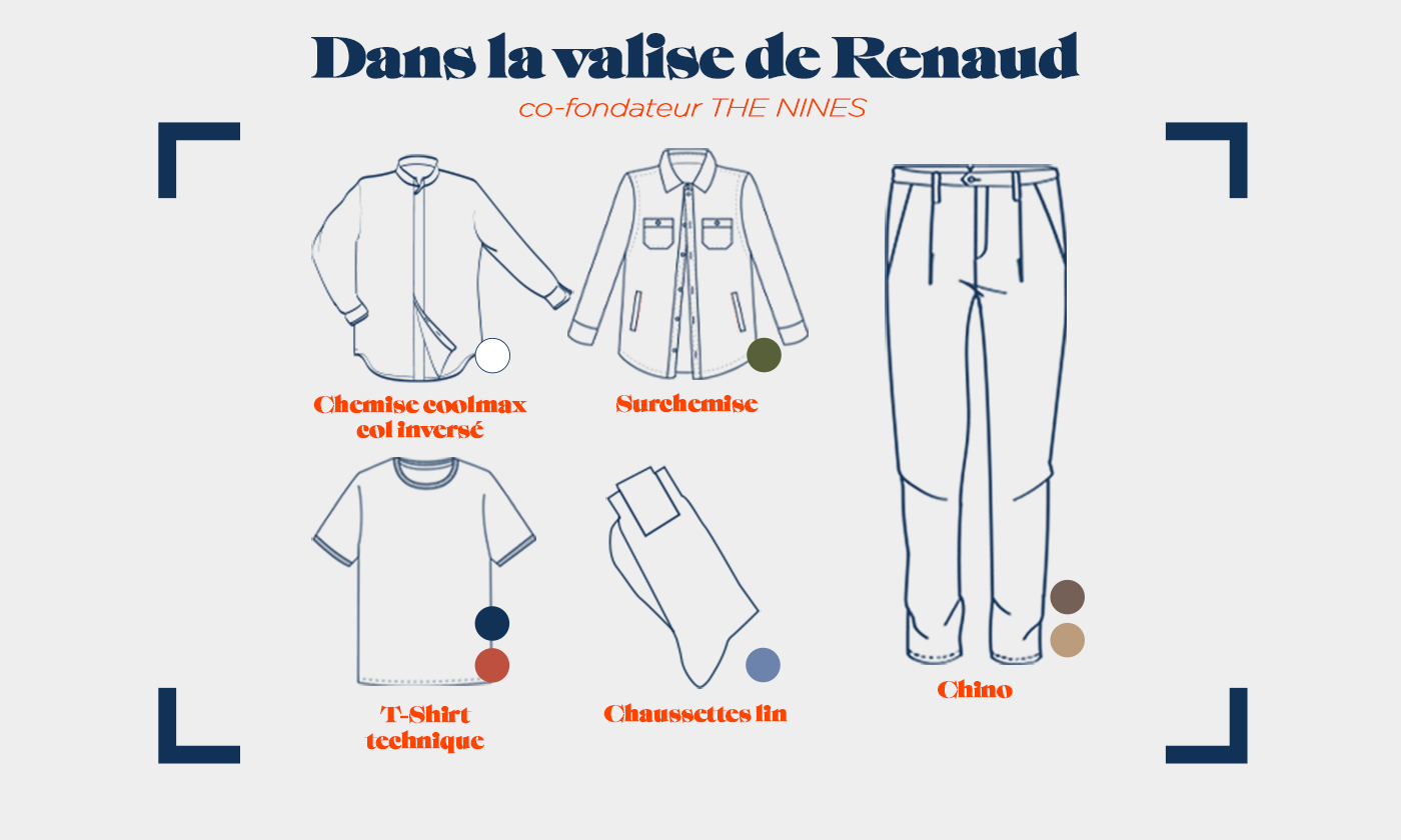 mala Renaud