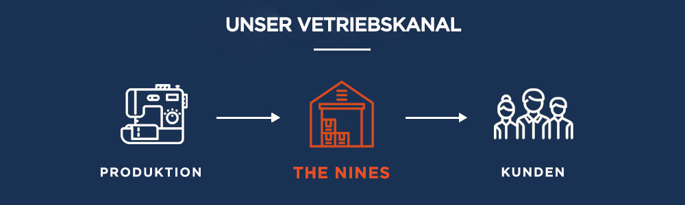 vertrieb-the-nines